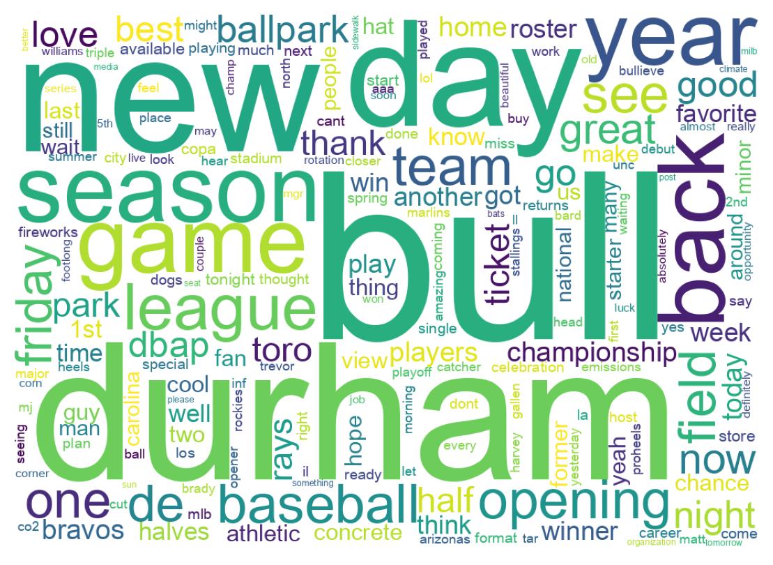 Wordcloud of tweets