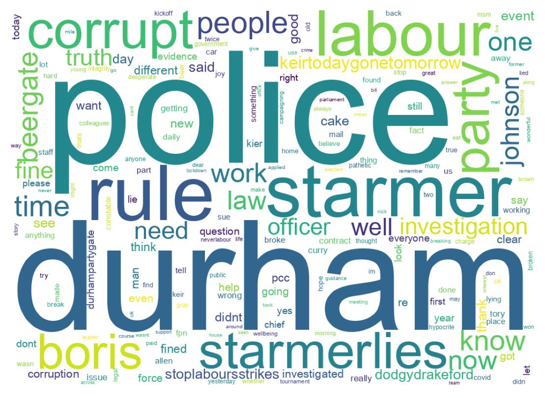 Wordcloud of tweets