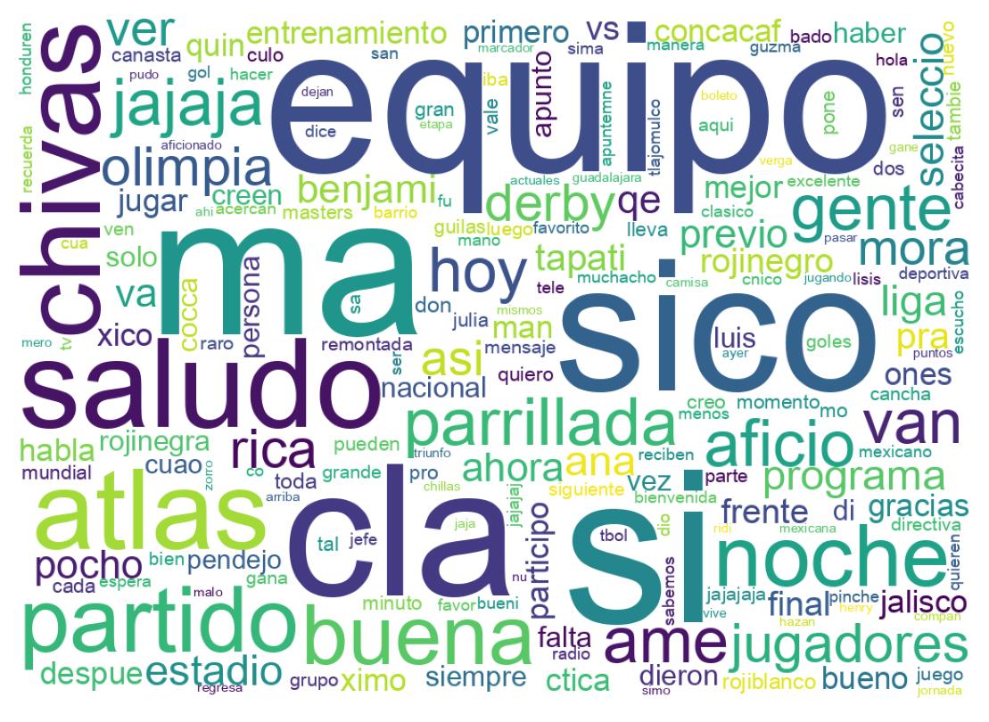 Wordcloud of tweets