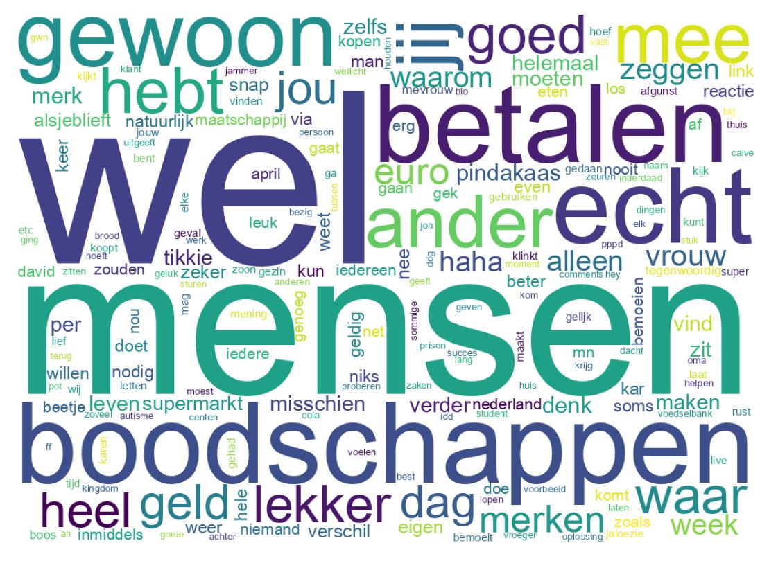 Wordcloud of tweets