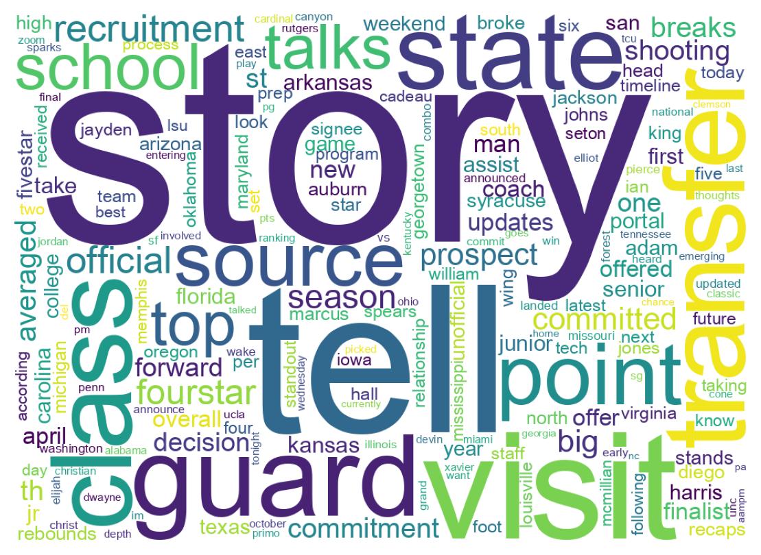 Wordcloud of tweets