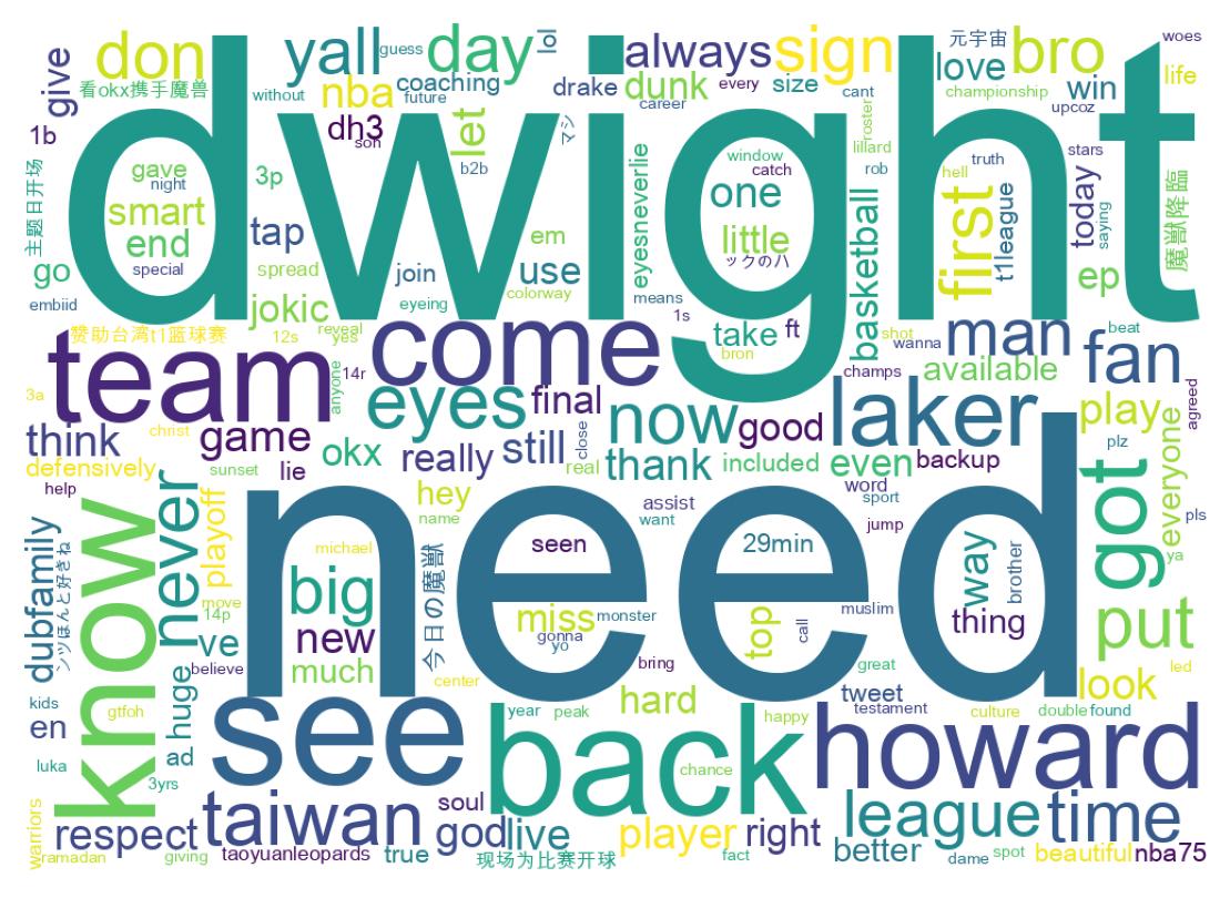 Wordcloud of tweets