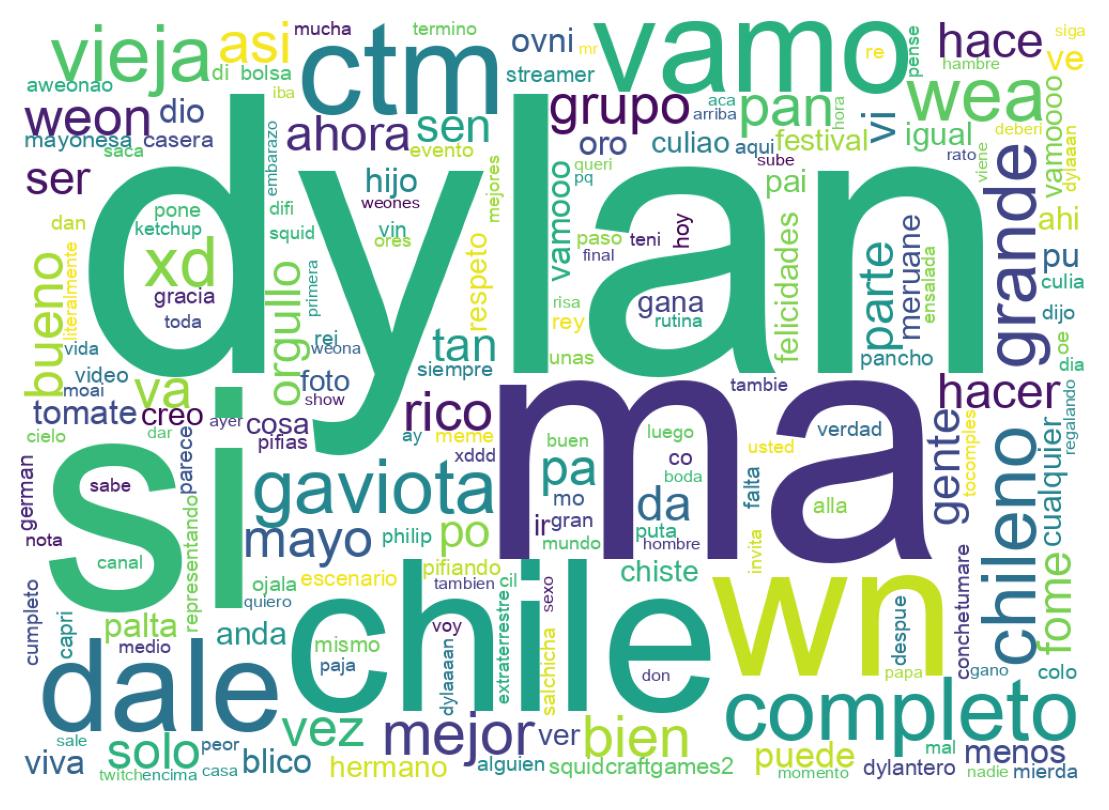 Nuvem de palavras dos tweets