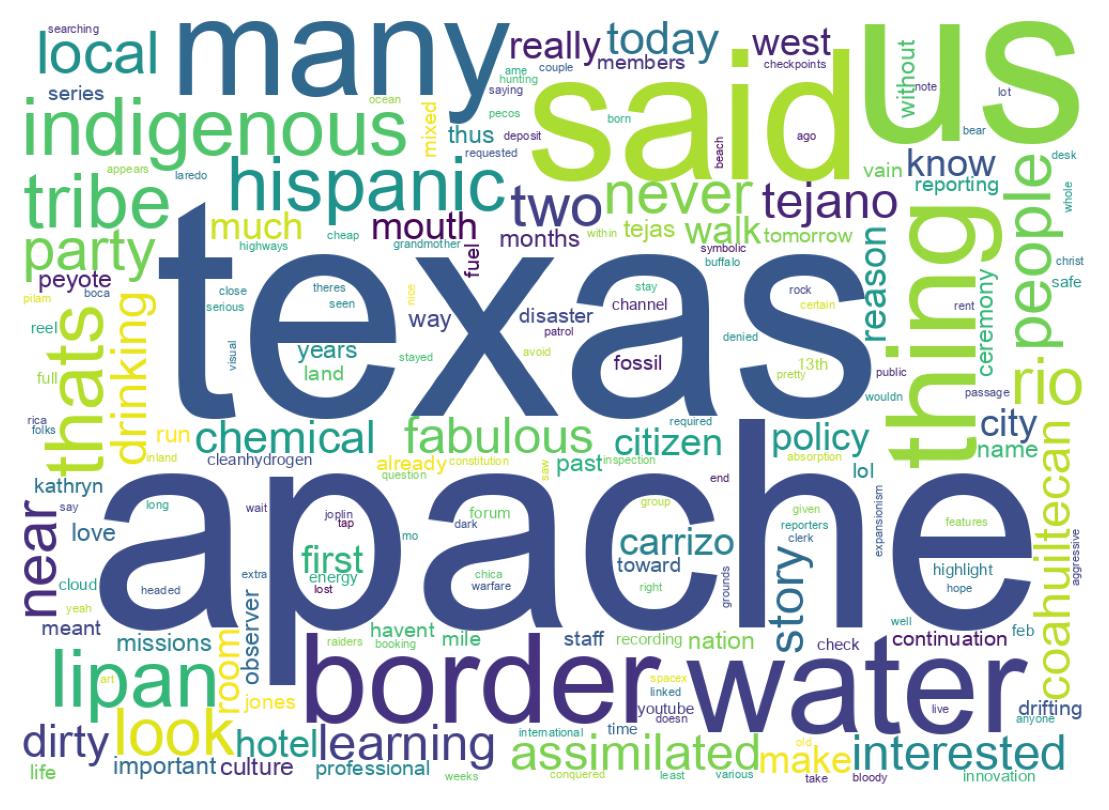 Wordcloud of tweets