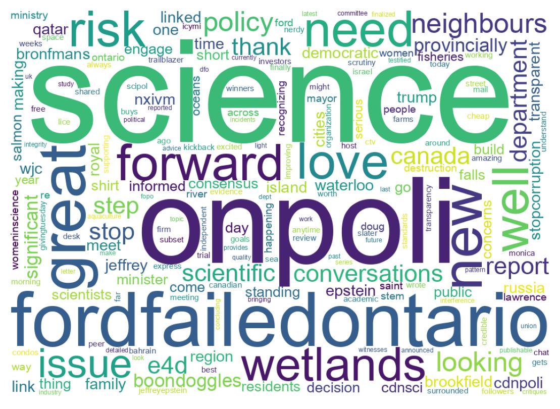 Wordcloud of tweets