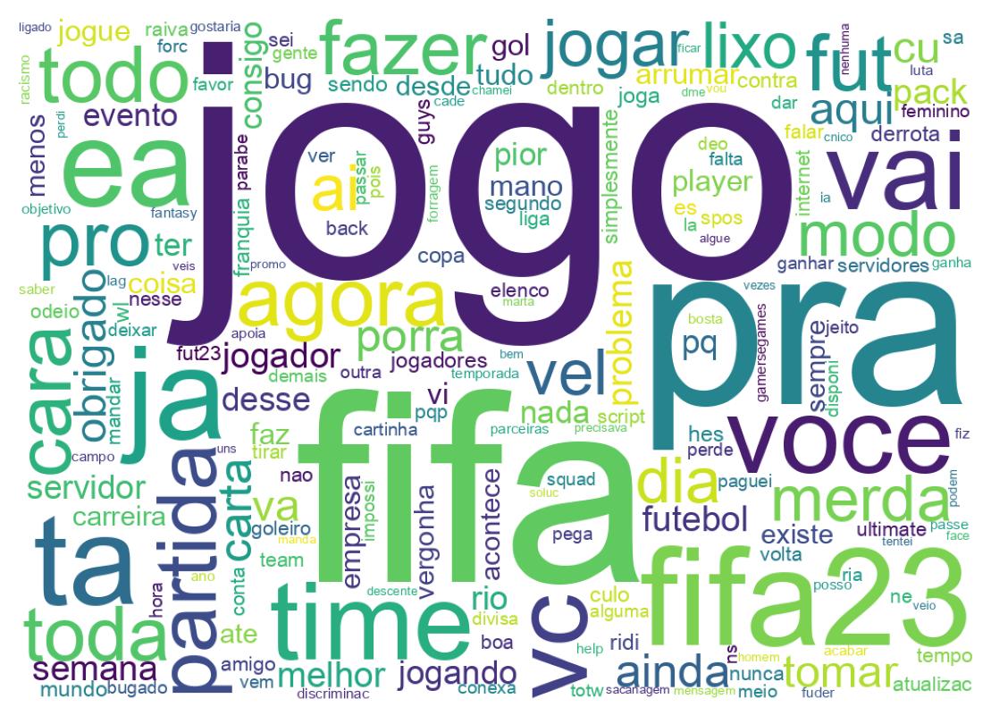 Tweet kelime bulutu