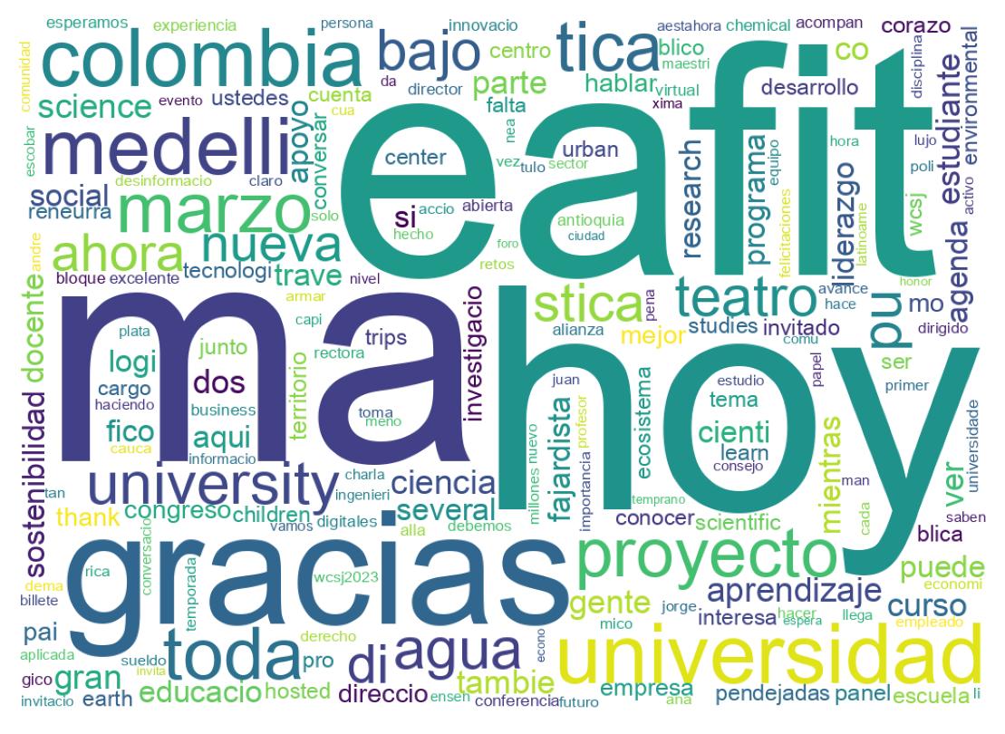 Nuvem de palavras dos tweets