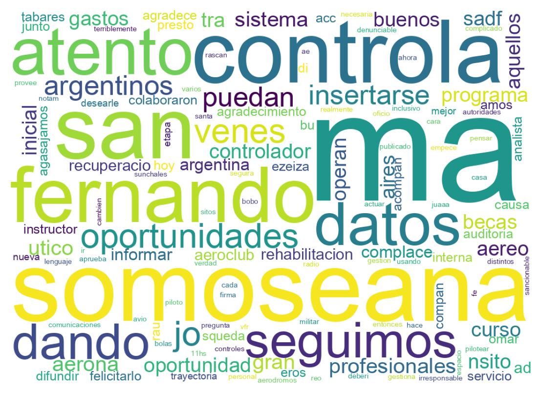 Wordcloud of tweets