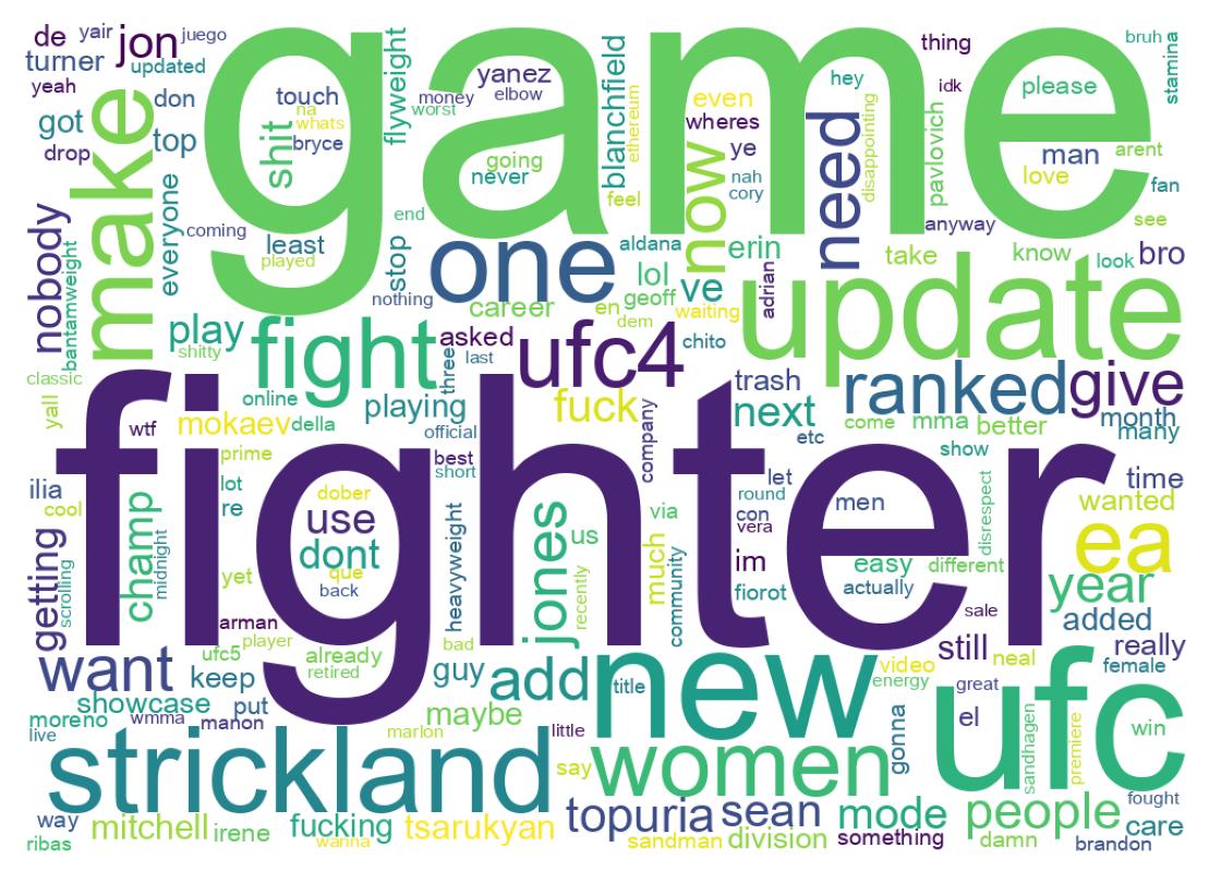 Wordcloud of tweets