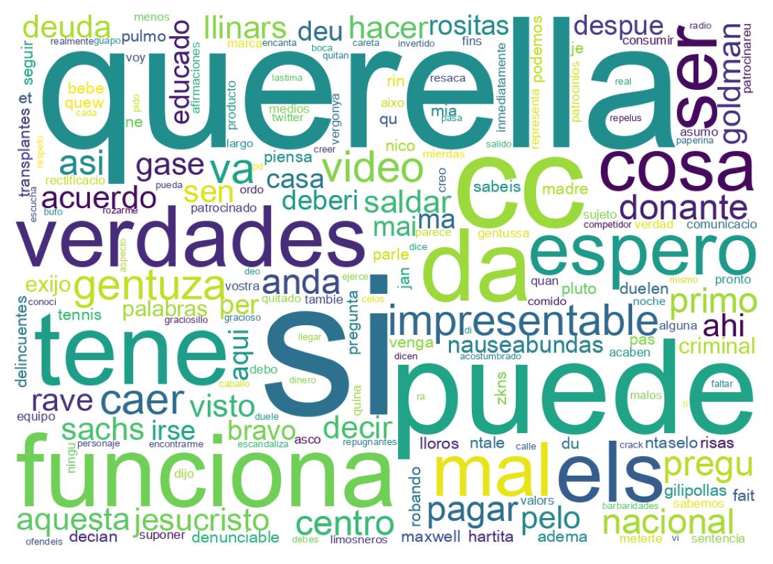 Tweet kelime bulutu