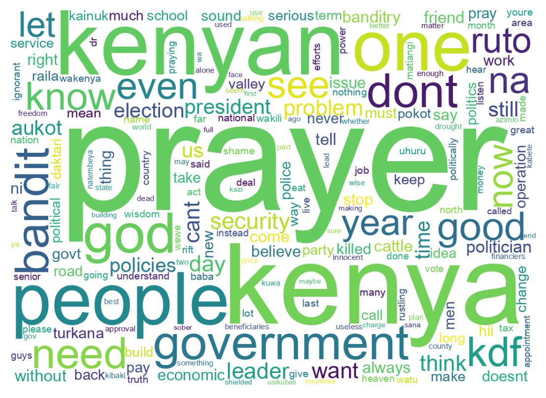 Word cloud tweet