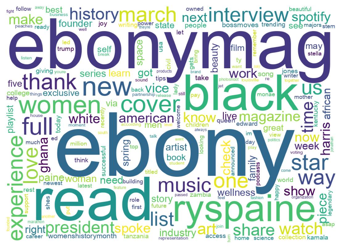 Wordcloud of tweets
