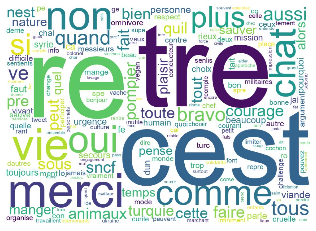 Word cloud tweet