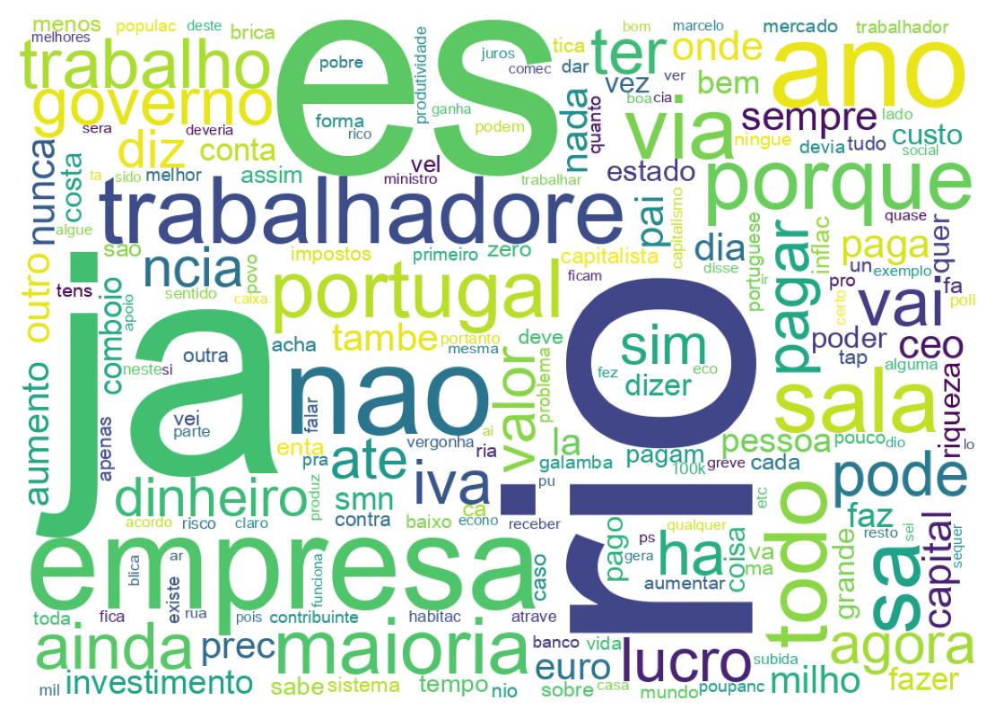 Wordcloud of tweets