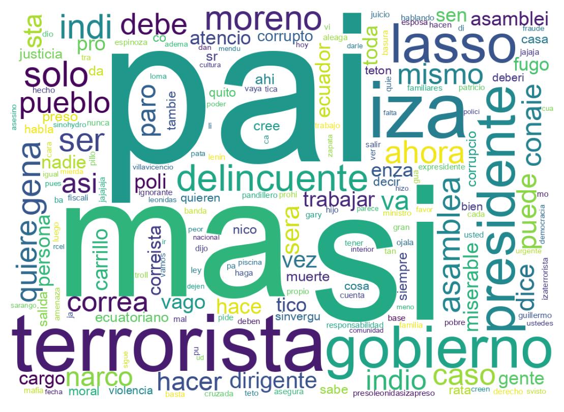Tweet kelime bulutu