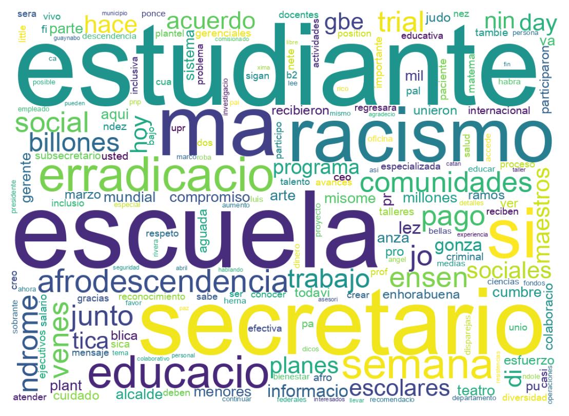 Nuvem de palavras dos tweets