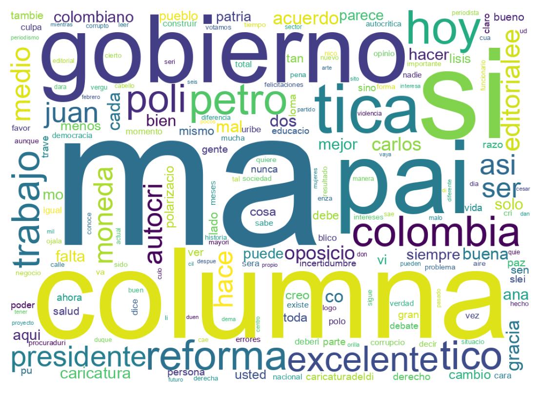 Word cloud tweet