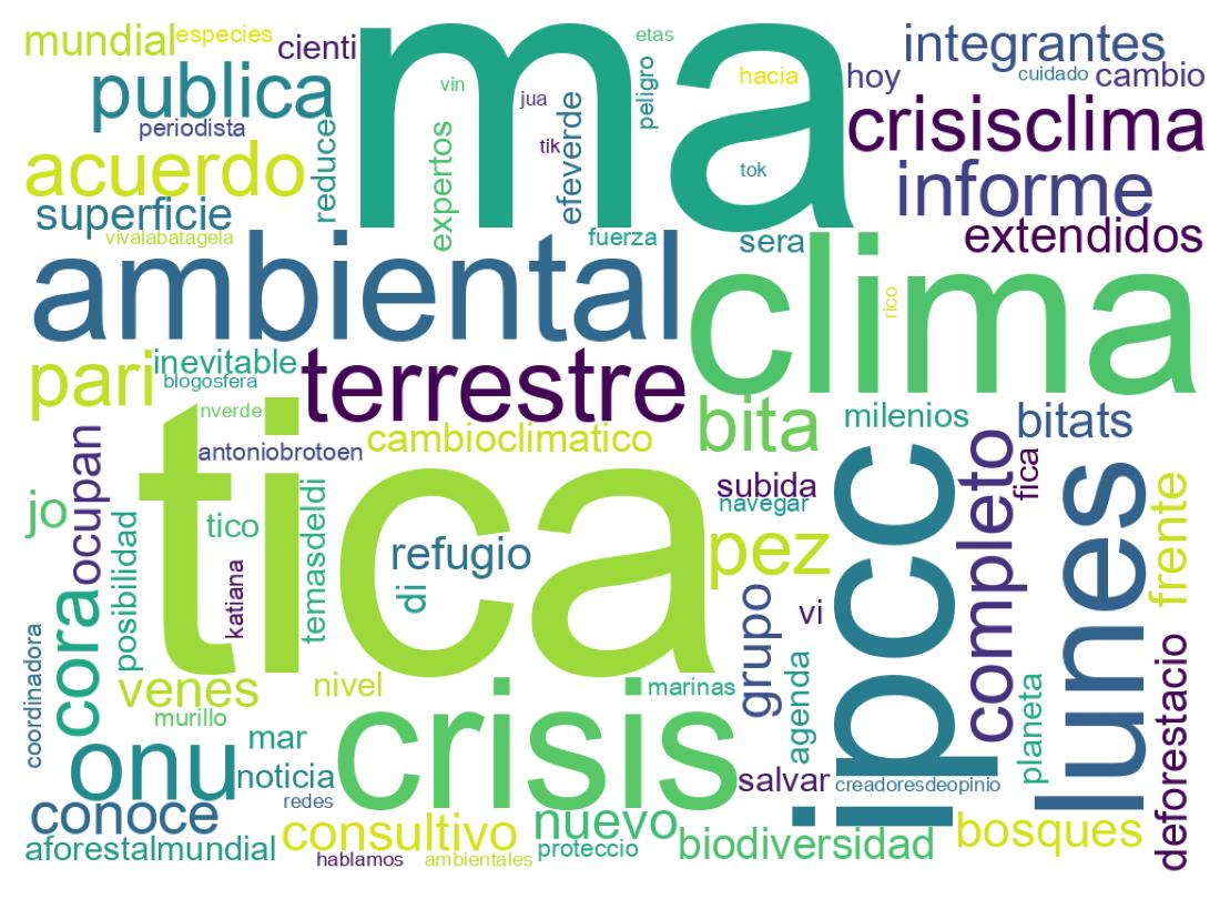 Nuvem de palavras dos tweets