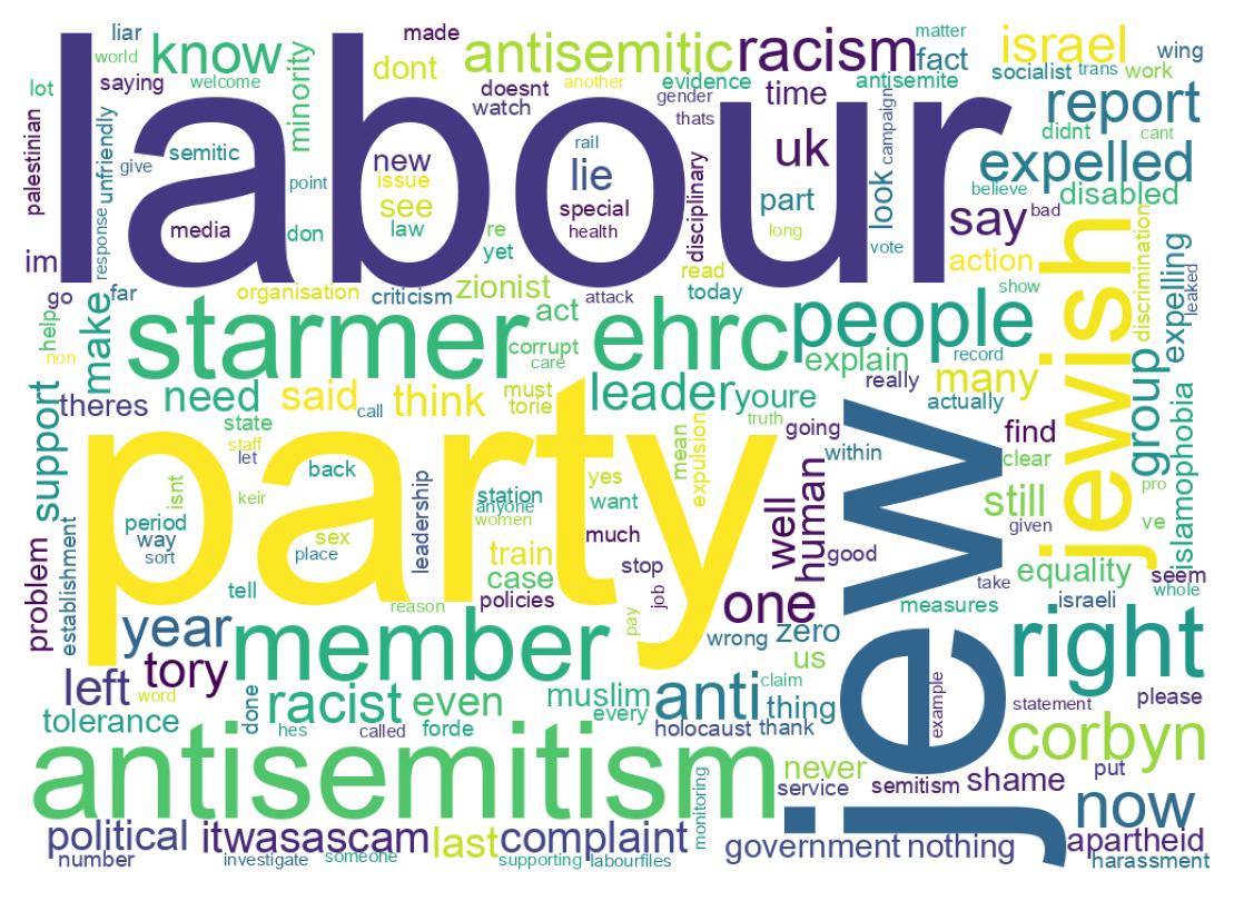 Wordcloud of tweets