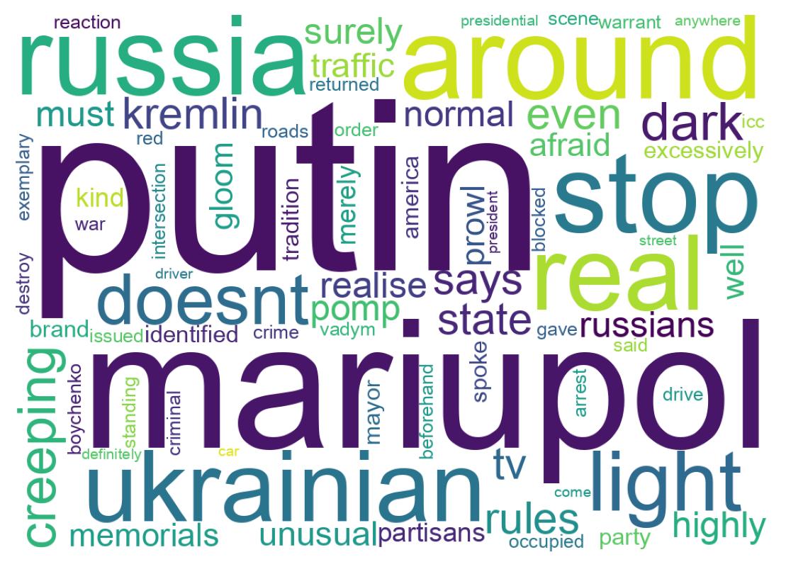 Wordcloud of tweets
