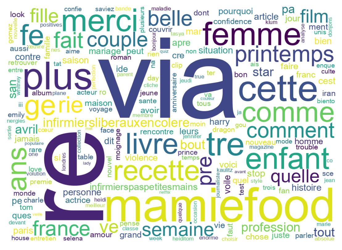 Tweet kelime bulutu