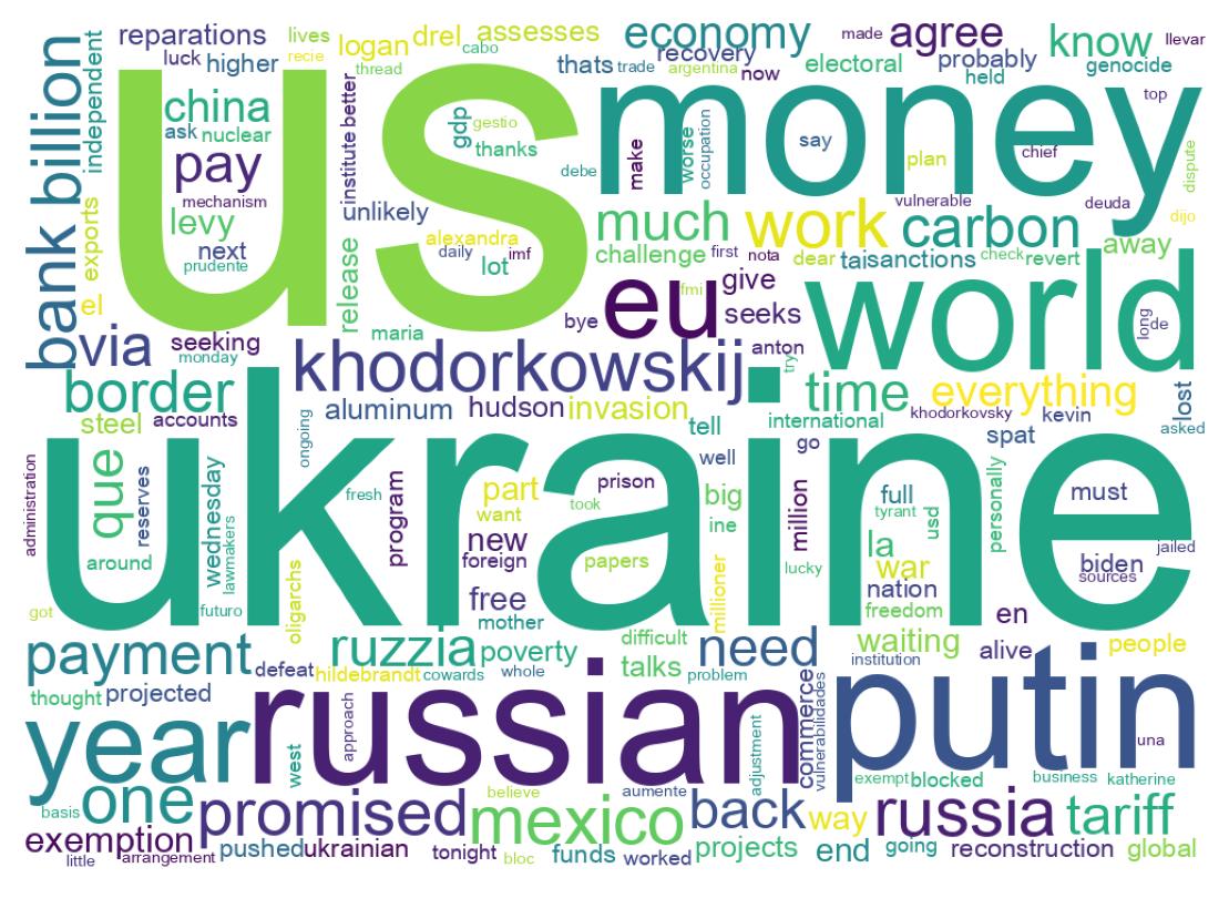 Wordcloud of tweets