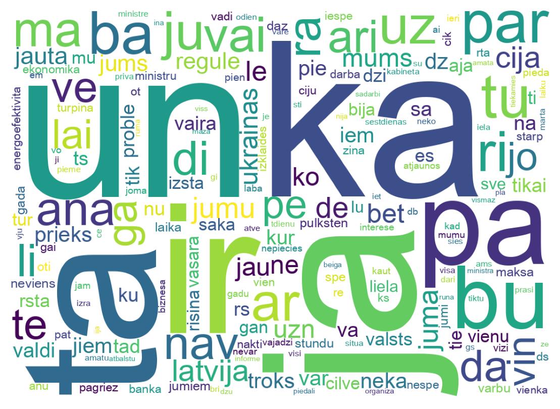 Tweet kelime bulutu