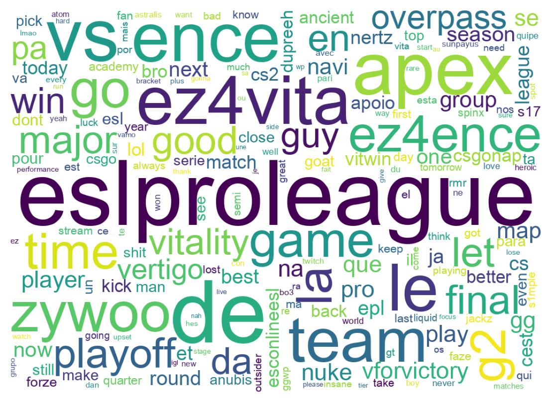 Wordcloud of tweets