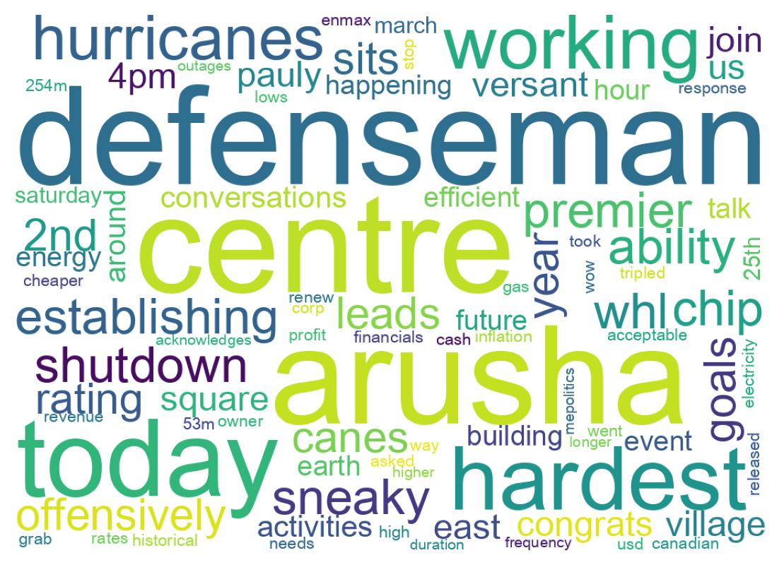 Wordcloud of tweets