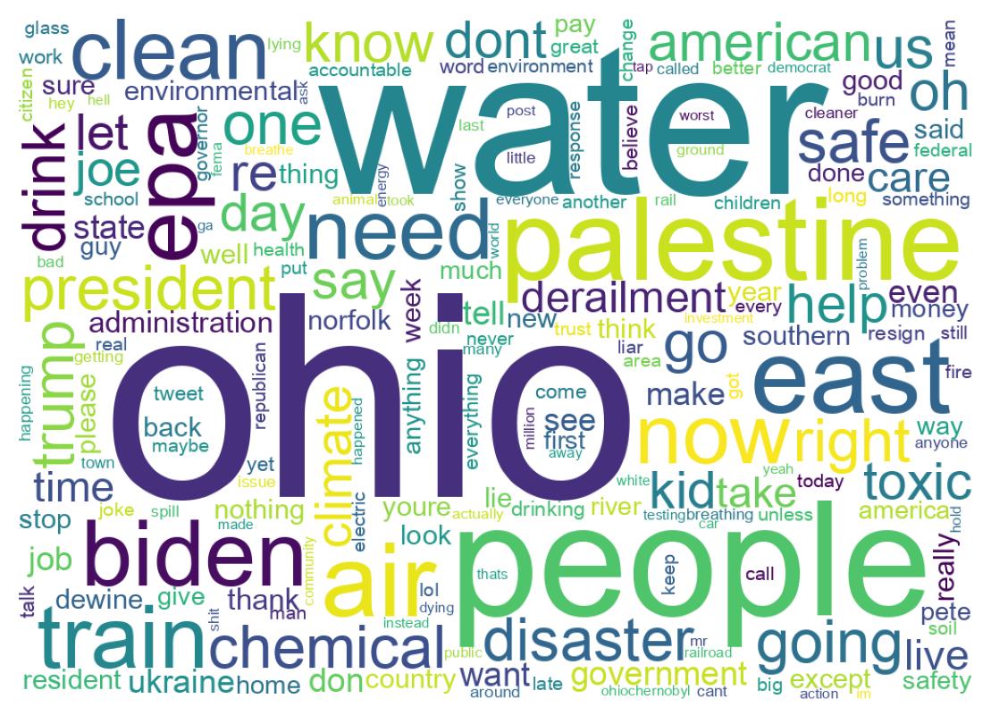 Word cloud tweet