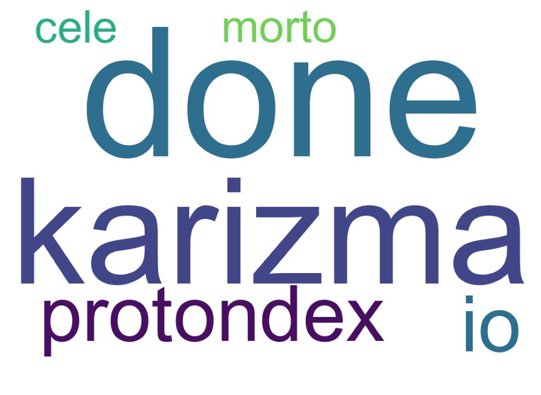 Tweet kelime bulutu