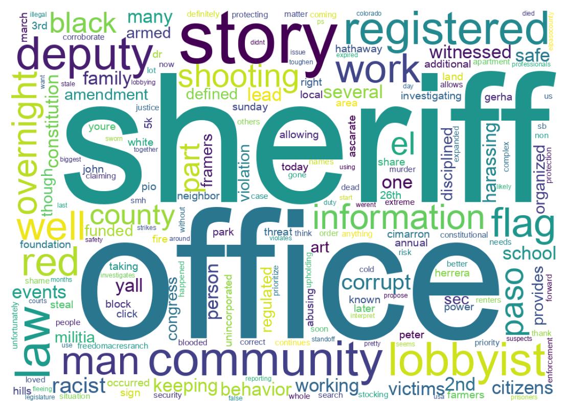 Wordcloud of tweets