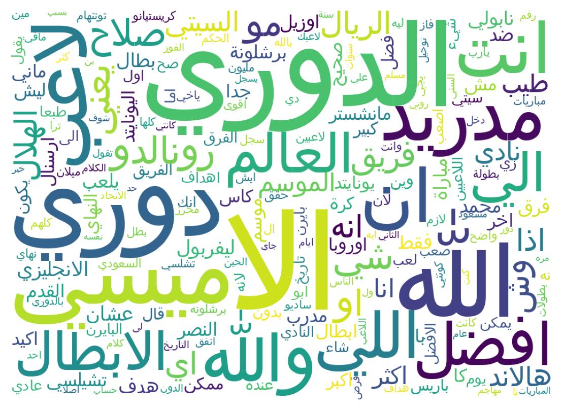 Wordcloud of tweets