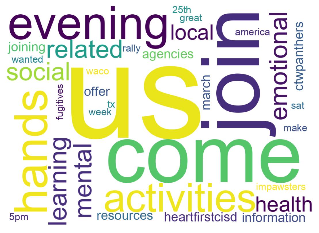 Wordcloud of tweets