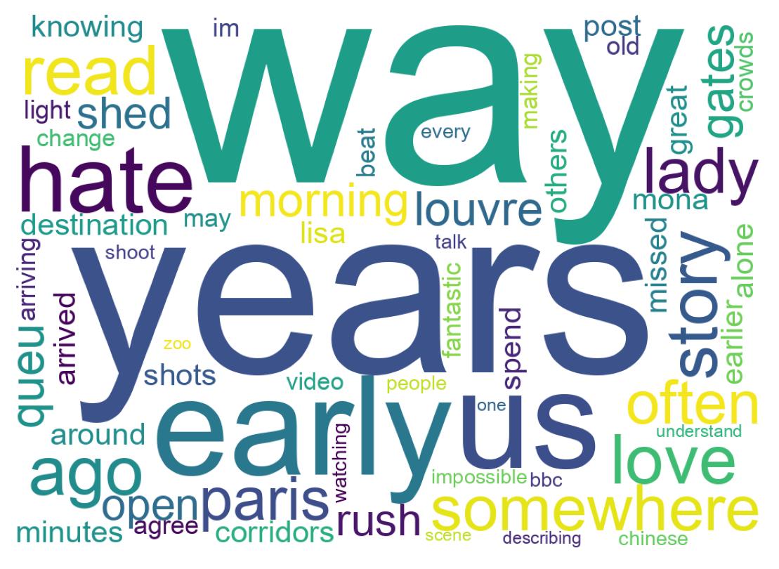 Wordcloud of tweets