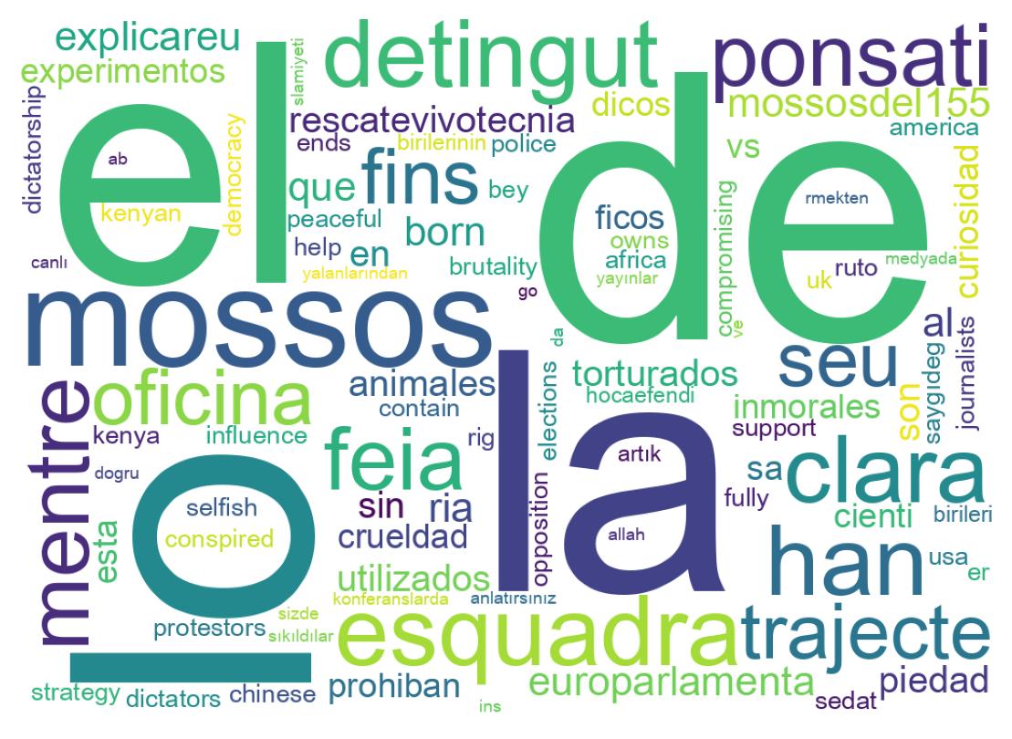 Tweet kelime bulutu