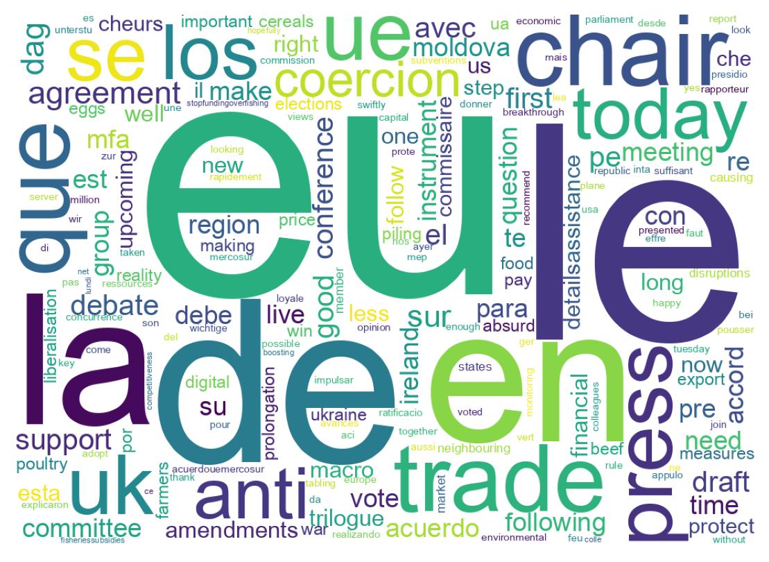 Tweet kelime bulutu