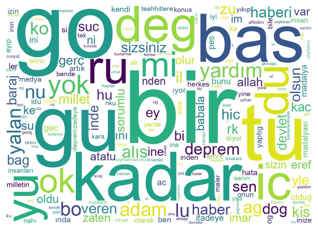 Word cloud tweet