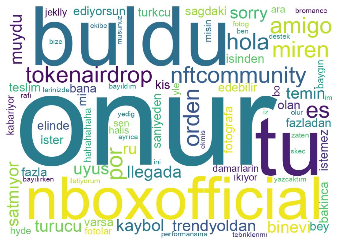 Tweet kelime bulutu