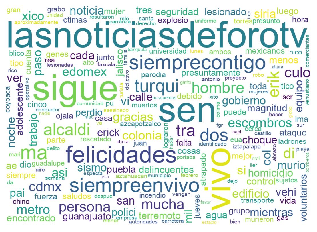 Word cloud tweet