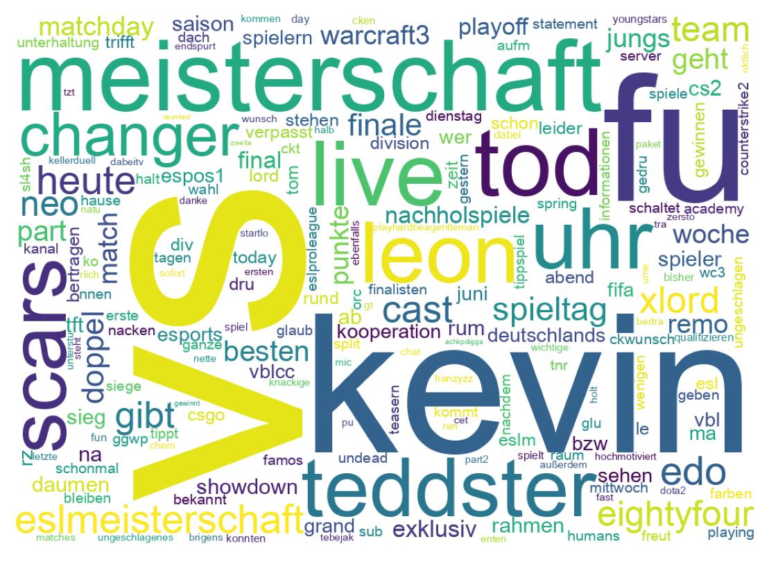 Tweet kelime bulutu