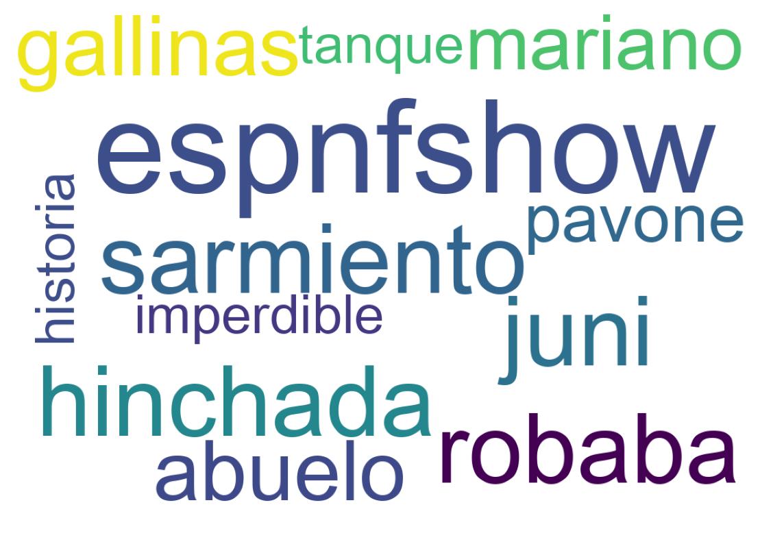 Word cloud tweet