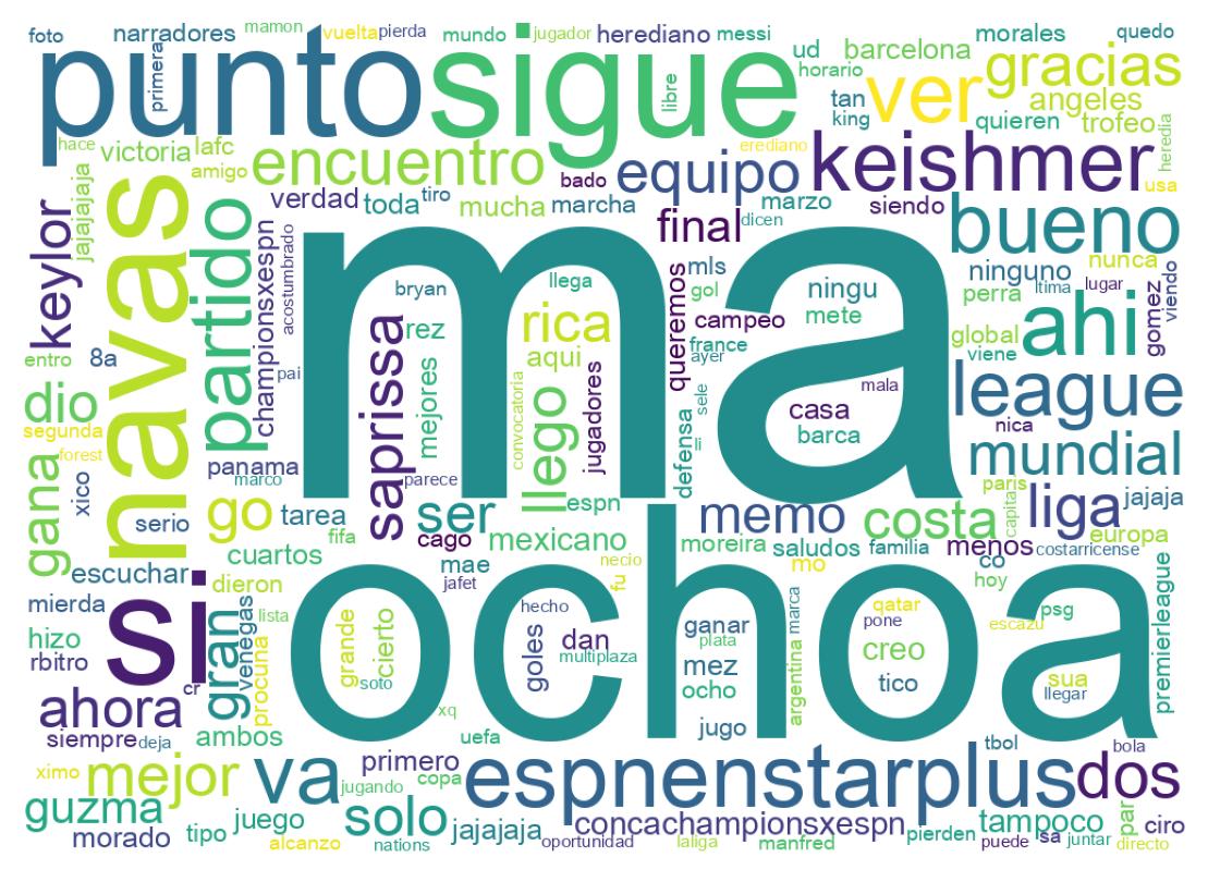 Tweet kelime bulutu