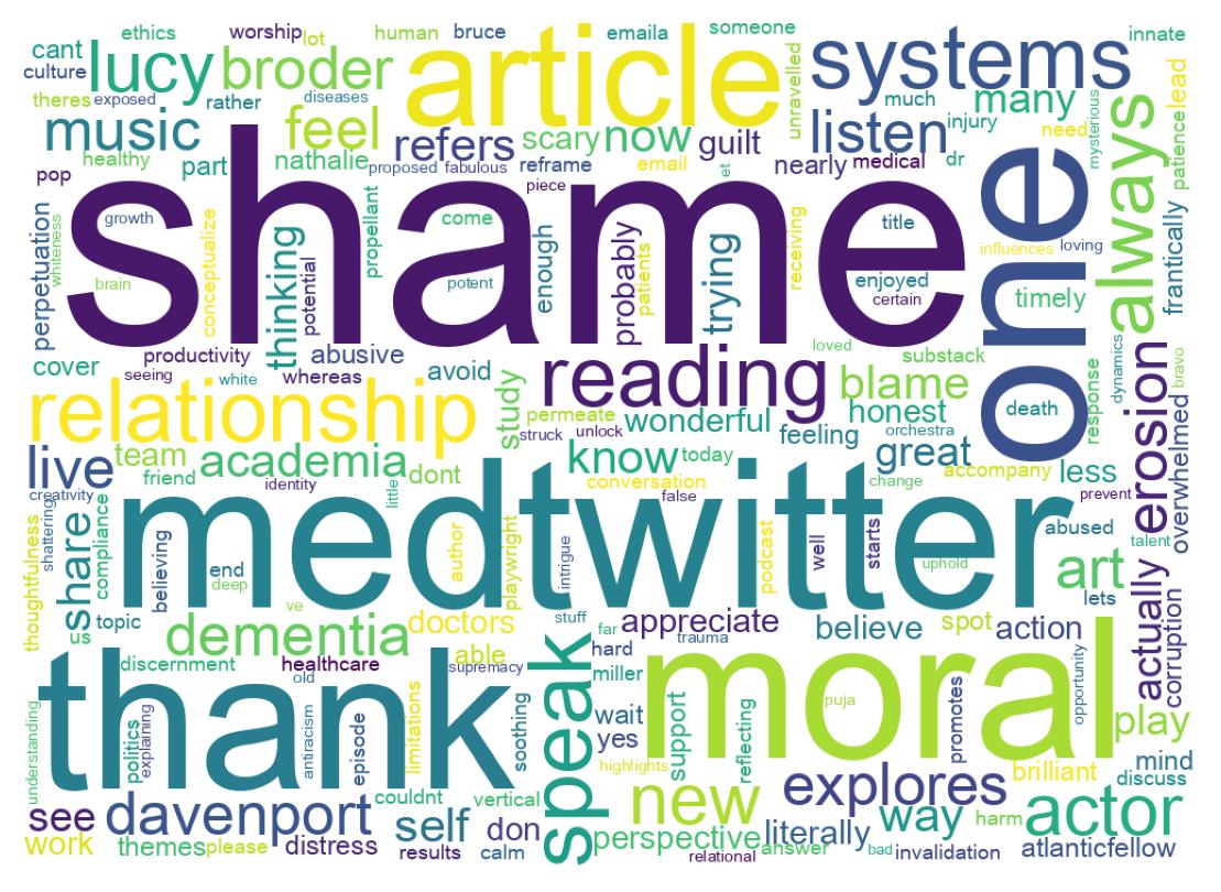 Wortwolke der Tweets