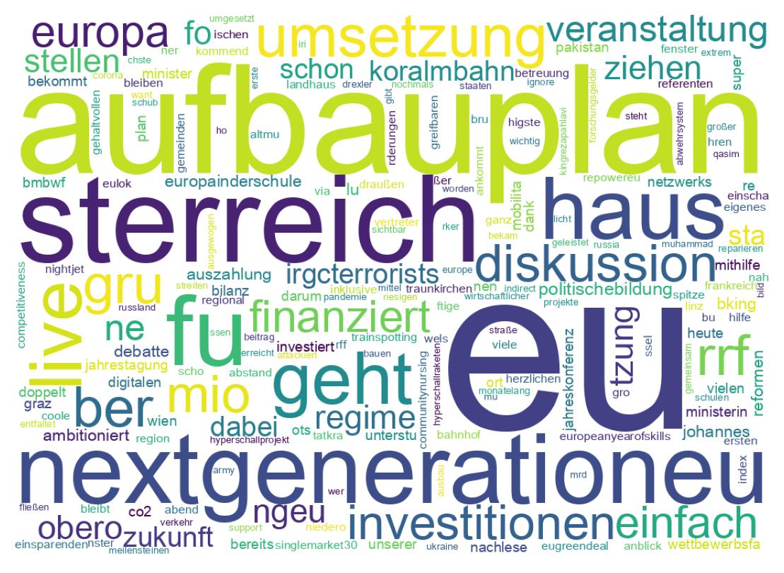 Tweet kelime bulutu