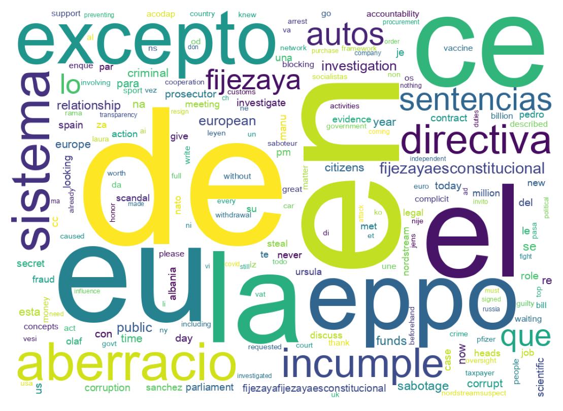 Nuvem de palavras dos tweets