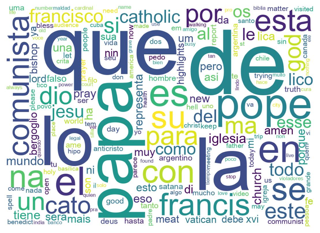 Nuvem de palavras dos tweets