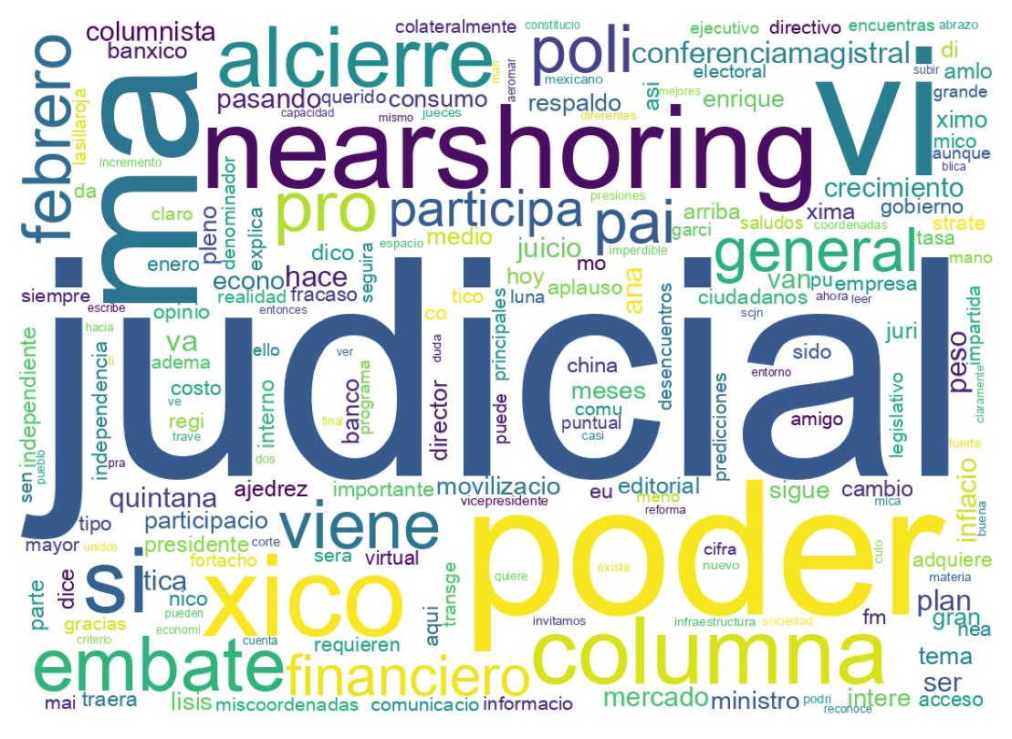 Nuvem de palavras dos tweets