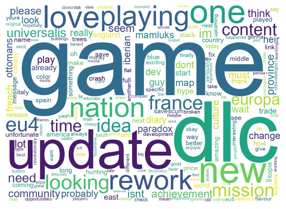 Word cloud tweet