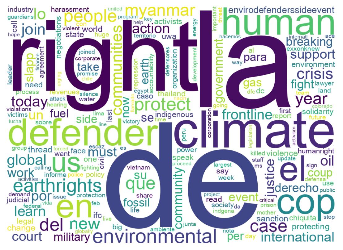 @EarthRightsIntl | Tweet Account Stats | twtData